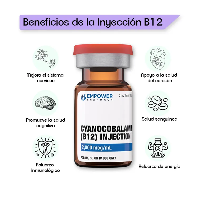 Inyección de B12